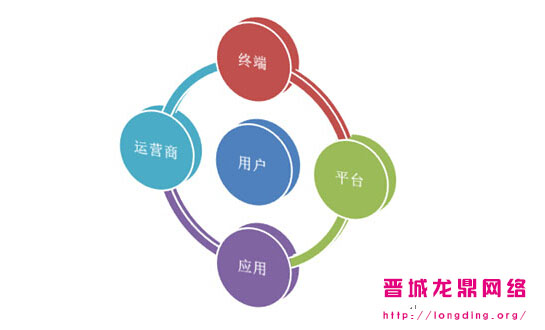 新站長知識之什么樣的網(wǎng)站用戶愿意多停留一會？